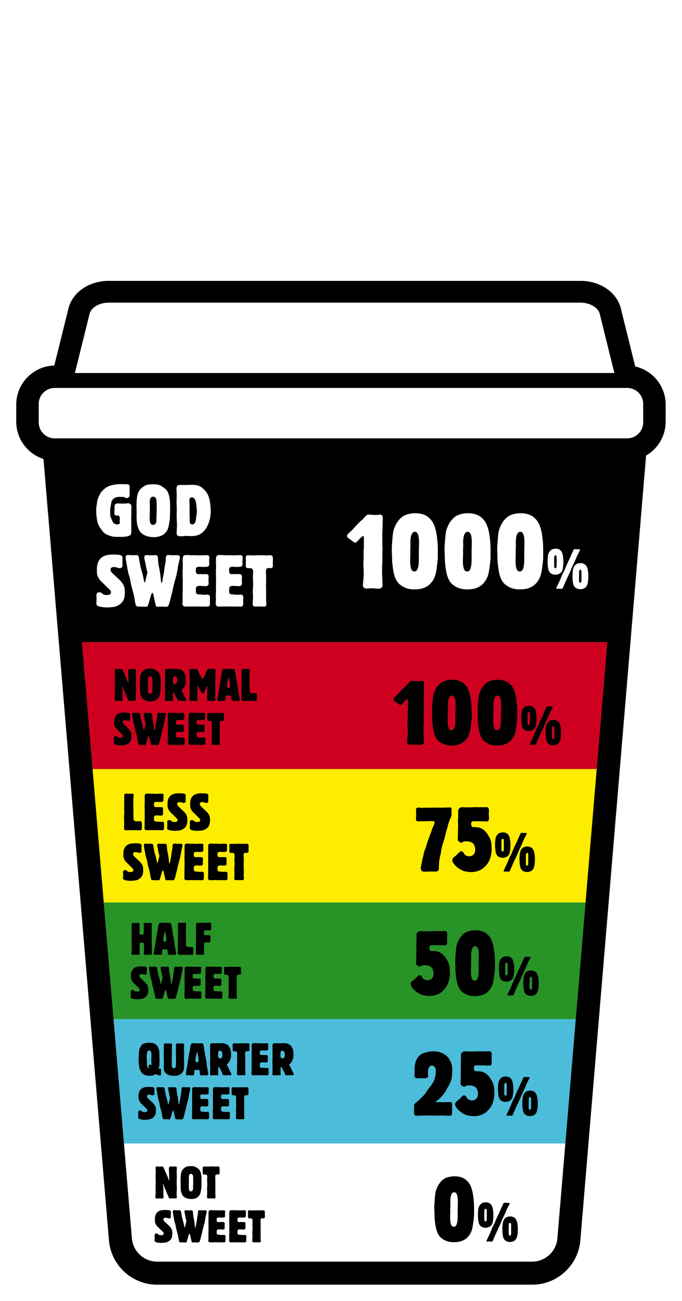 Sweetness Level Illustration